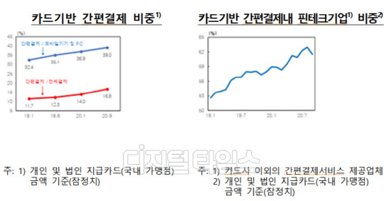 (자료 = 한국은행)